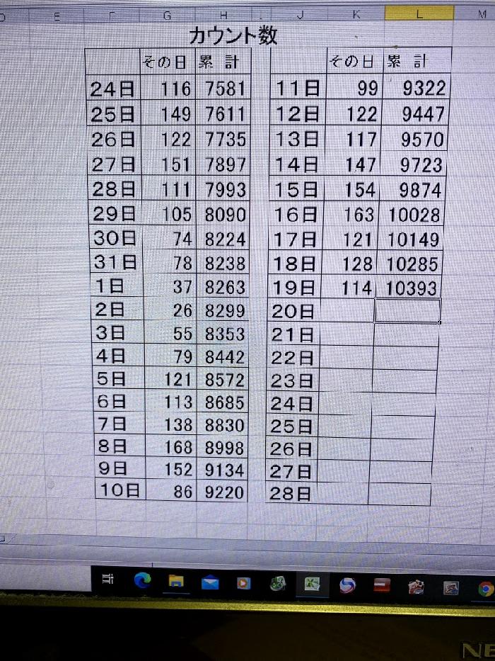 10,000を超えました